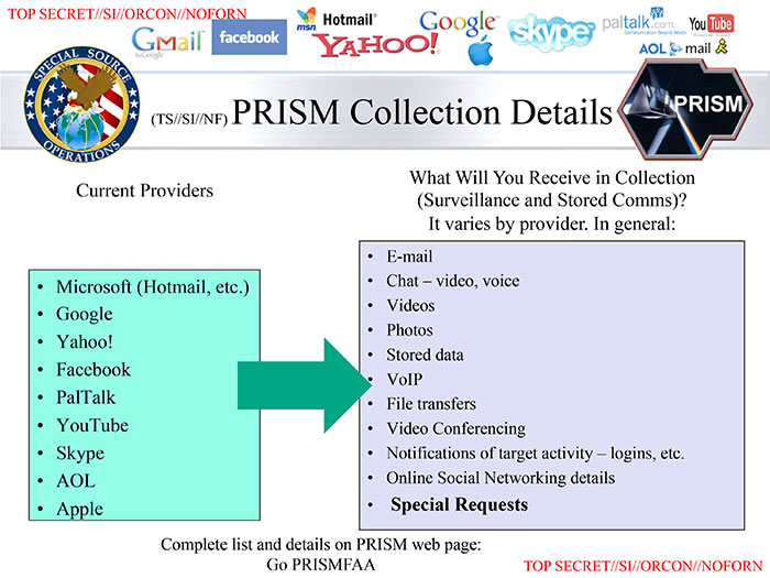 PRISM_Collection_Details