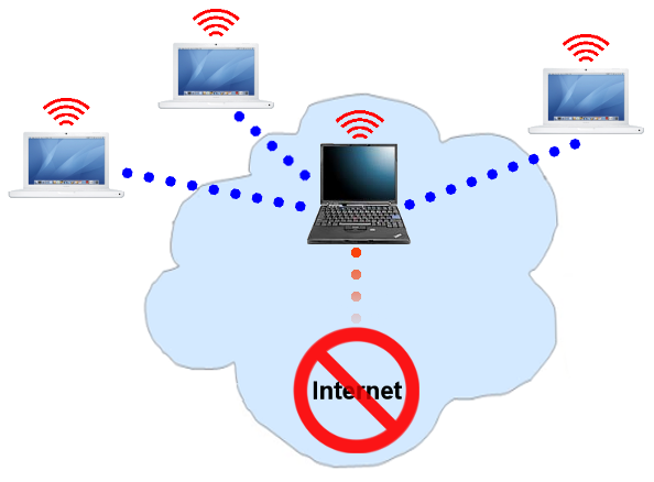 comitia protect mobile network node