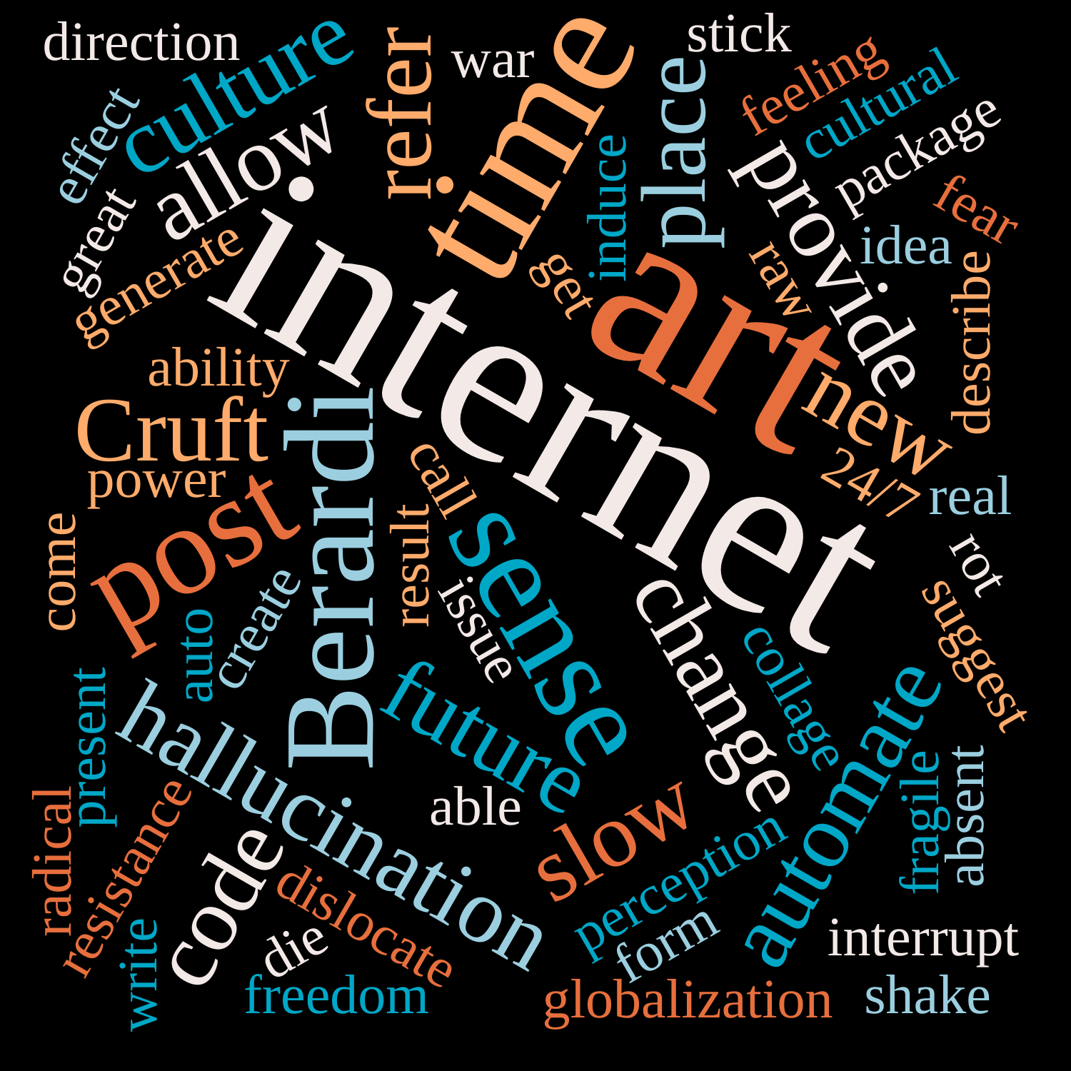 word cloud of statement